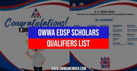 List of EDSP Qualifiers for Academic Year 2022 .